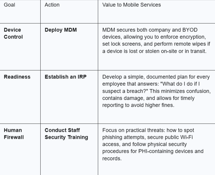 mobmed-table-3.png