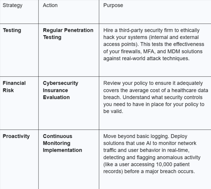 mobmed-table-4.png